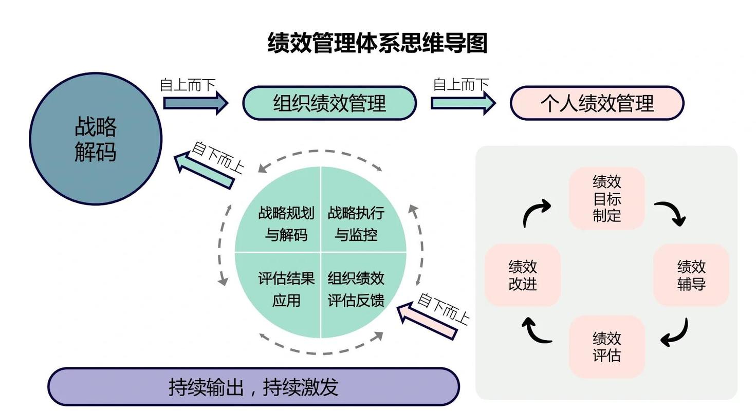 如何通过定期优化，实现内容为王，达到高效更新的最佳效果？
