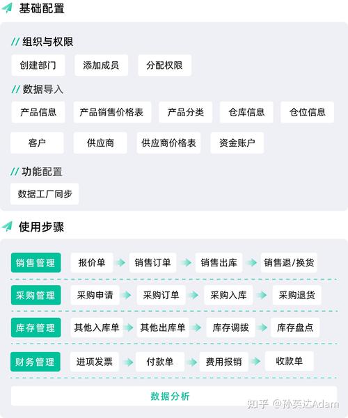 如何用Python编写一个商品进销存管理系统的程序？