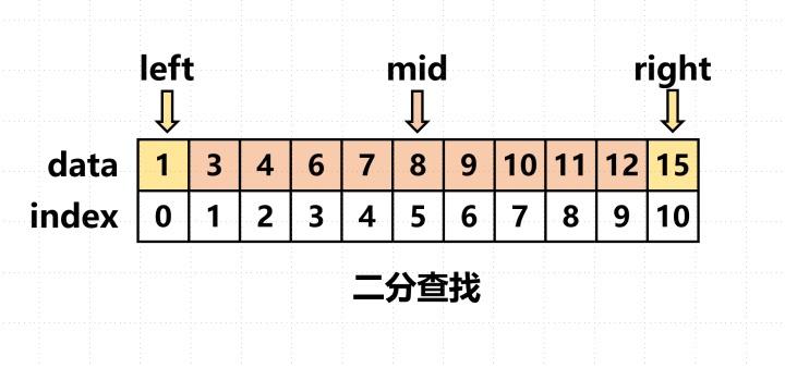 如何实现PHP数组查询元素位置的实例方法示例？