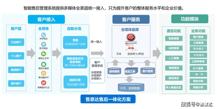 如何通过优化DSR，在服务、物流、售后方面实现全面提升？
