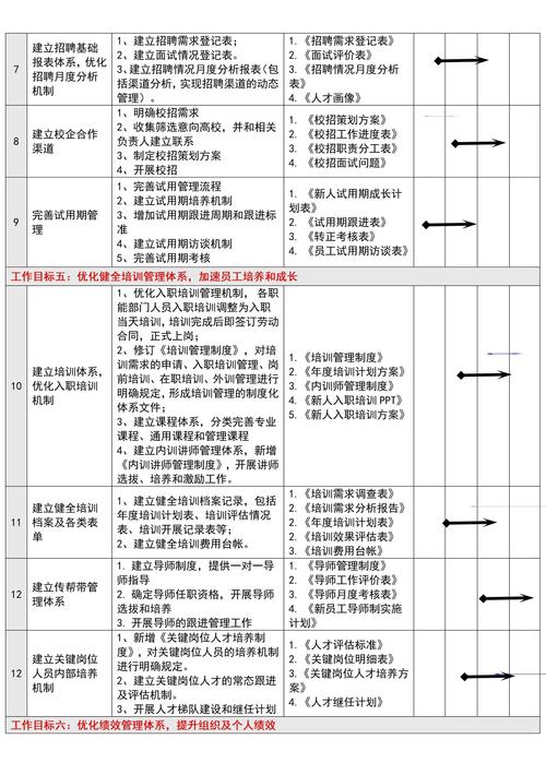 如何通过脚手架配置Angular项目以实现高效代理设置？