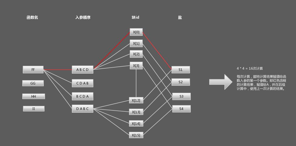 如何用.NET Core实现MD5加密和解密字符串操作？