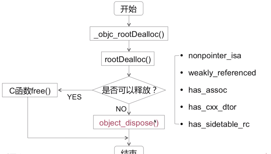 Java中引用计数算法是如何具体实现的？