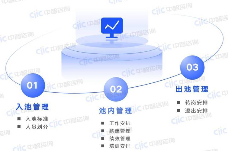 ASP.NET Core对象池是如何实现高效资源管理的？