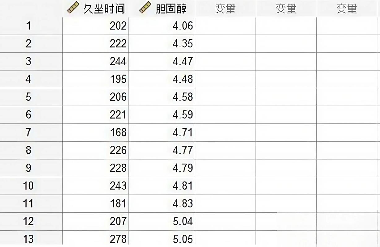 在R语言中，如何使用拓端tecdat包进行Spearman等级相关分析？