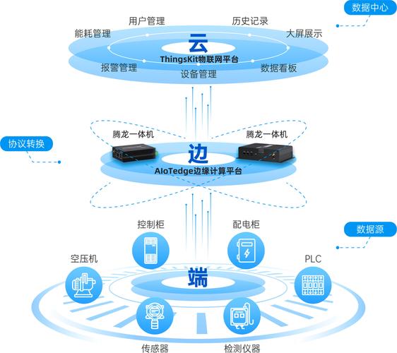 物联网IOT定位技术有哪些应用场景？