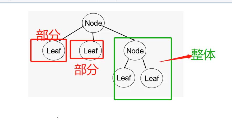 如何深入浅出地理解PHP中的组合模式应用？