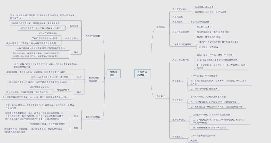 如何避免网络营销误区，制定攻略赢得市场？