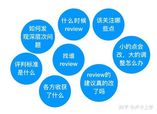 如何确保代码审查时严格遵循最新PHP规范中的核心要点？