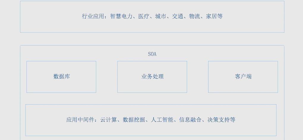 物联网安全领域，有哪些Python编程应用案例值得分析？