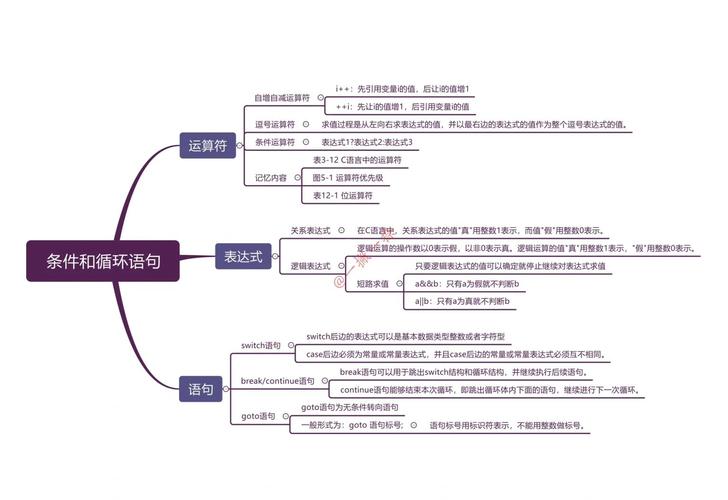 C语言进阶阶段有哪些高级技巧和概念？