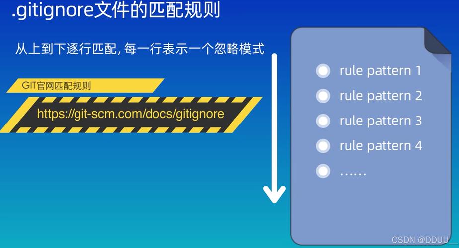 如何使用git reset --mixed命令进行Git版本回退，避免现学现忘？