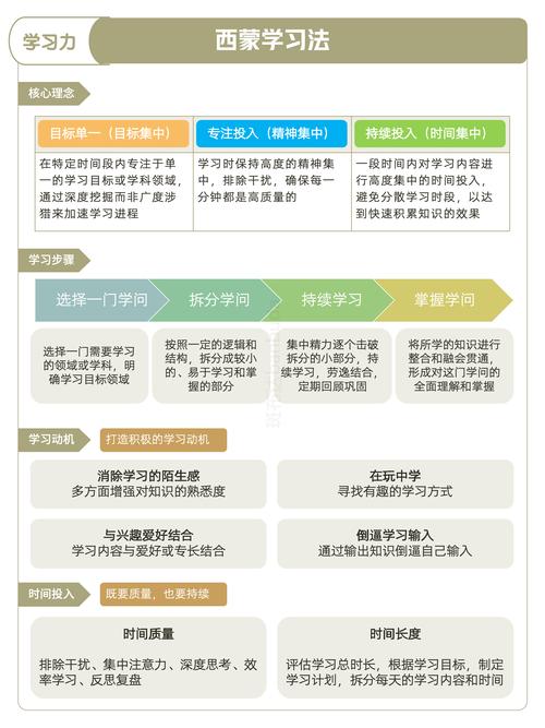 如何详细学习ThinkPHP框架中的M模型方法？