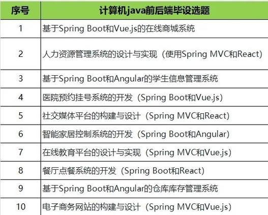 Java后端如何实现按键监听功能？