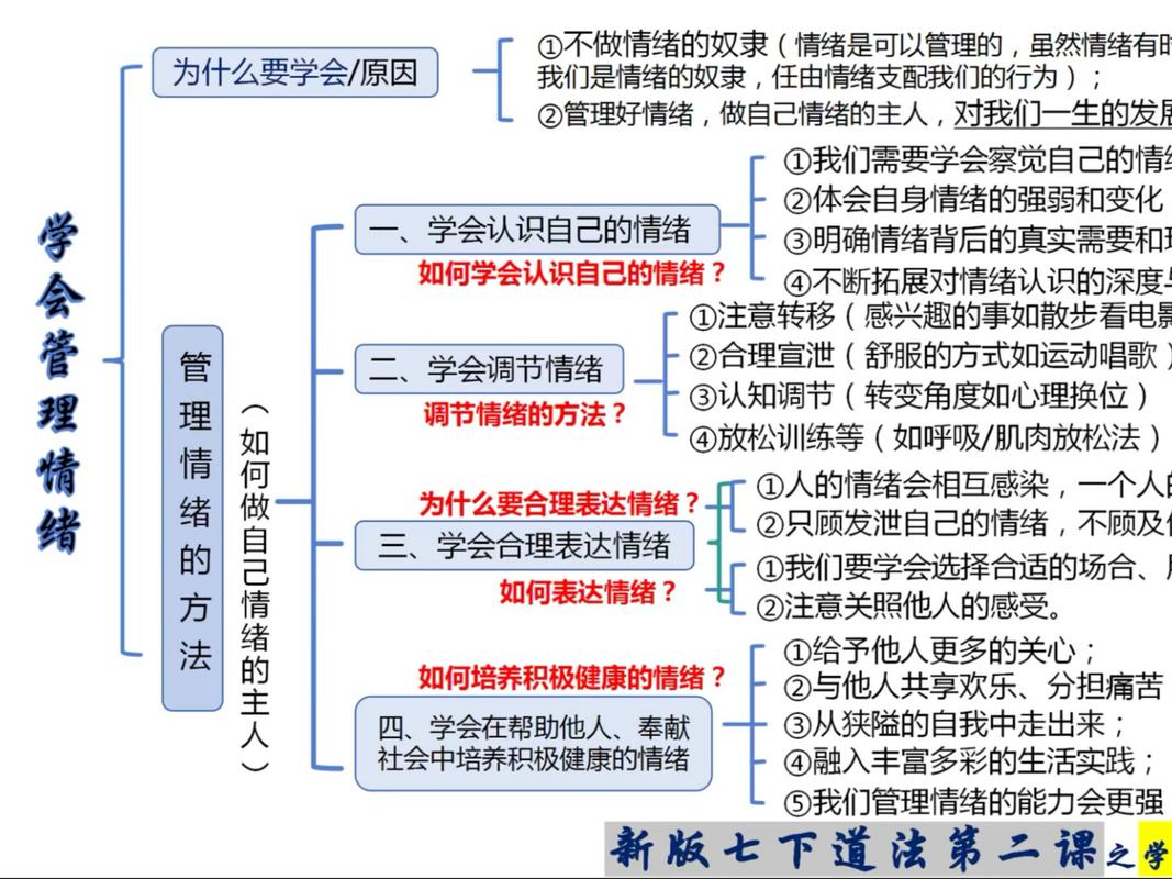 如何通过PHP实现文本情感分析与情绪识别模型的构建？