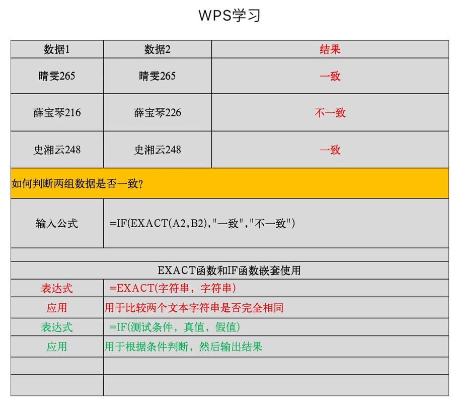 如何使用Python判断DataFrame中两列数据是否完全相等？