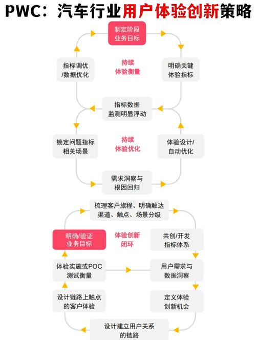 如何通过精准数据驱动和内容创作实现用户与平台的双增长？