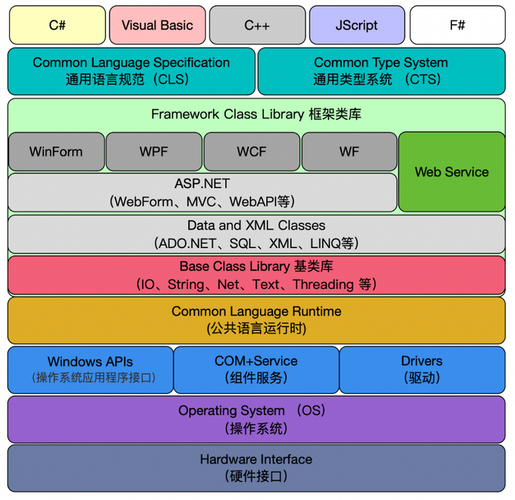 .NET Framework 4.5有哪些新特性？能否详细介绍一下其中的一个亮点？