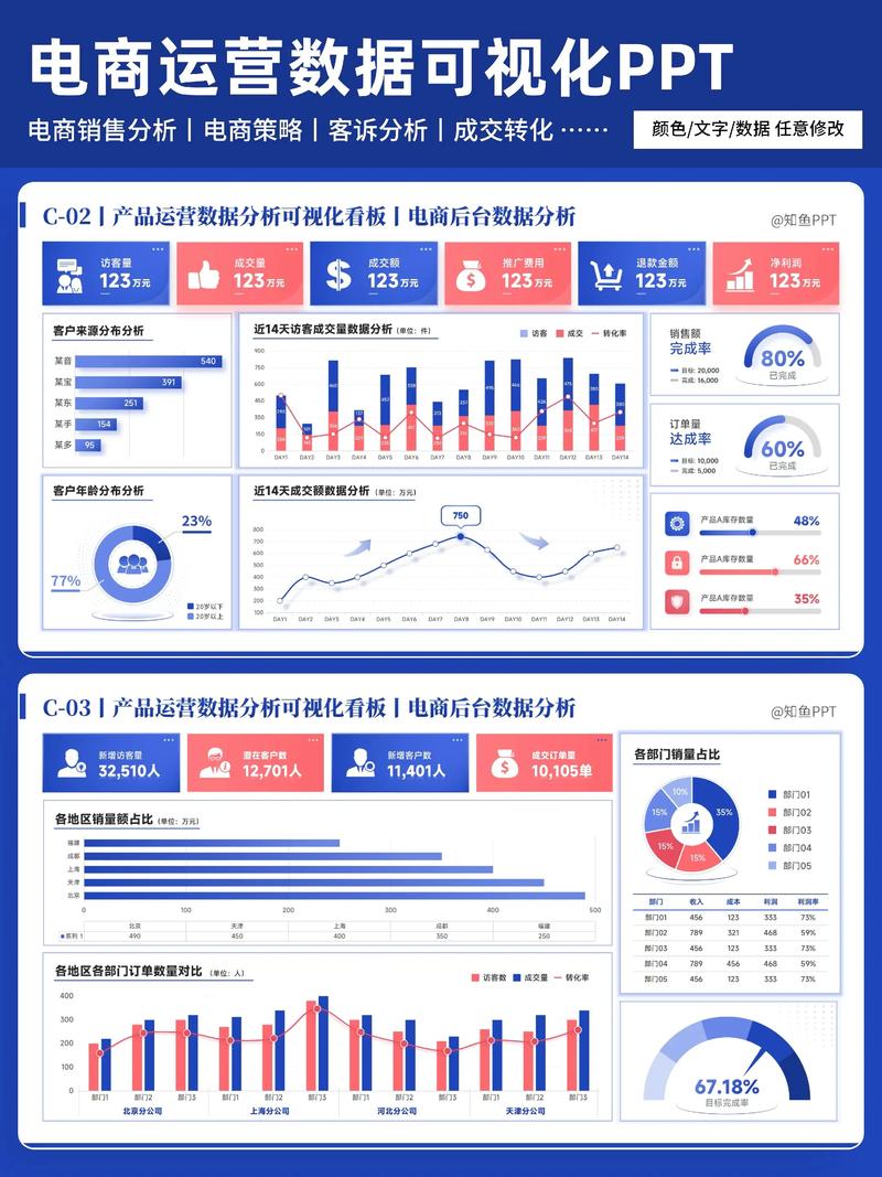 如何通过PHP技术实现高效的数据分析及可视化呈现？