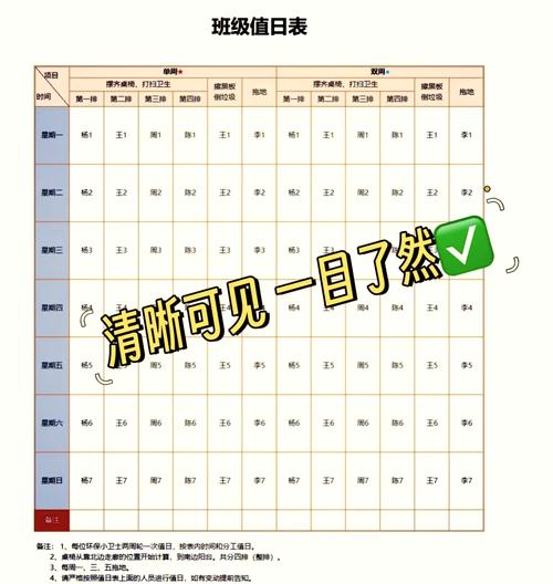 每月如何安排简单的值日轮换周期？