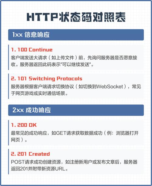 如何在Laravel中准确返回特定HTTP状态码的示例代码？