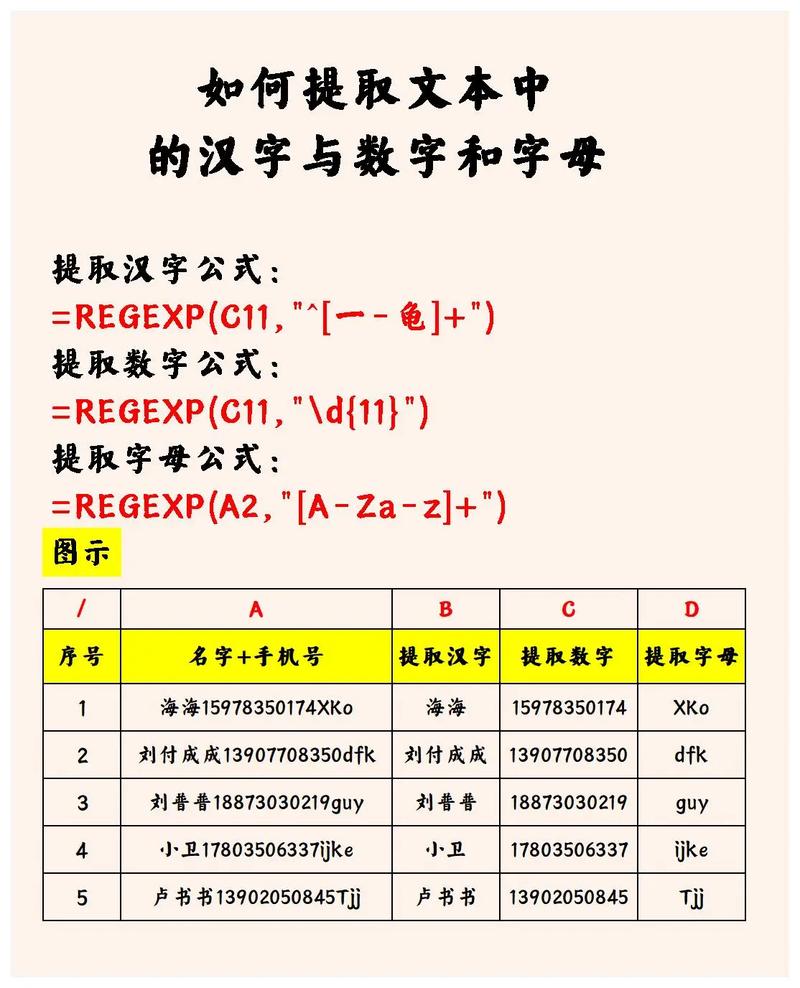 如何用PHP正则表达式仅提取汉字、字母和数字？