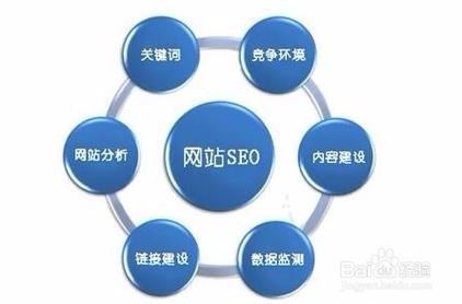 如何通过构建SEO思维，精准布局长尾关键词提升网站排名？