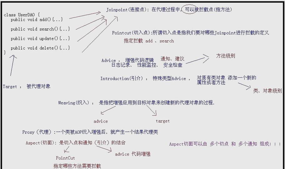 Spring中BeanFactory与ApplicationContext有何关键作用及显著差异？