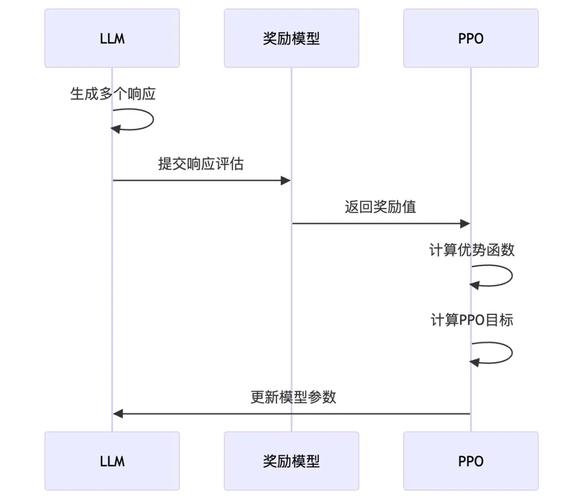 如何通过PHP实现强化学习算法的构建？