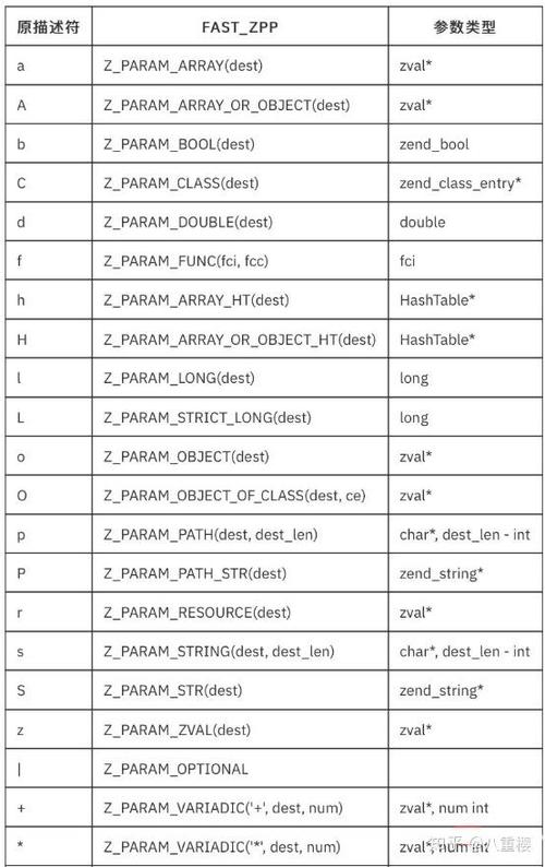 PHP7中FAST_ZPP机制如何详细解析？