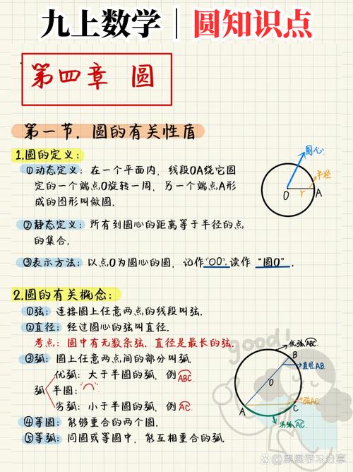 laravel初学者必看的知识点有哪些？