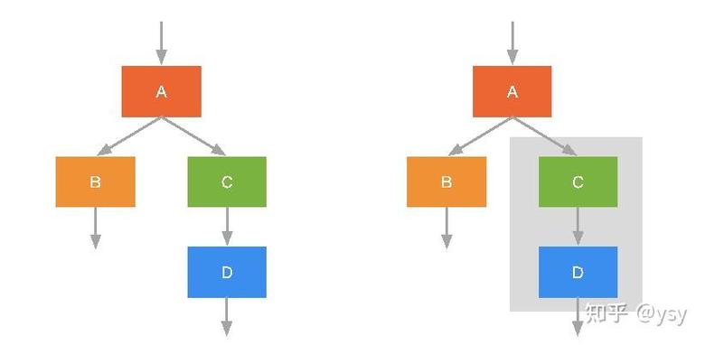 DbCommand.class的实例化方法有哪些？