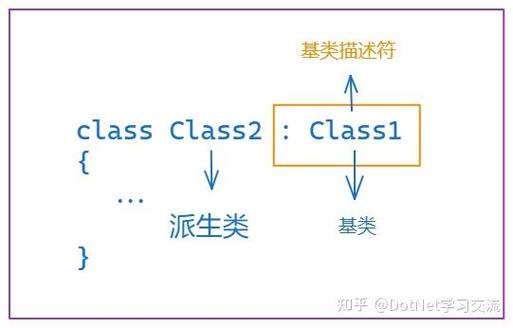 C类中，如何实现二重继承与多态的派生机制？