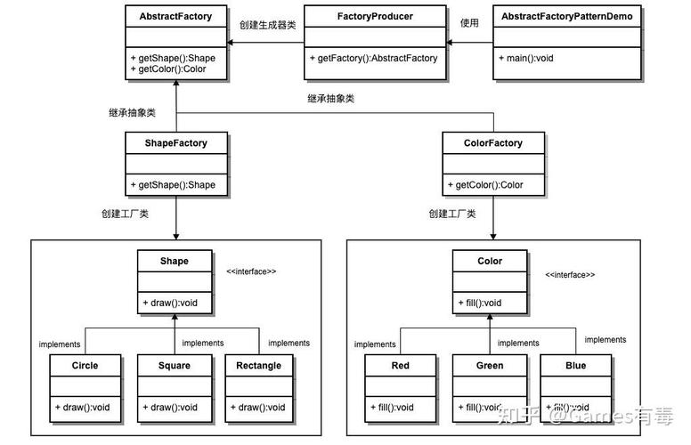 Java中Pattern(设计模式)有哪些具体应用场景？