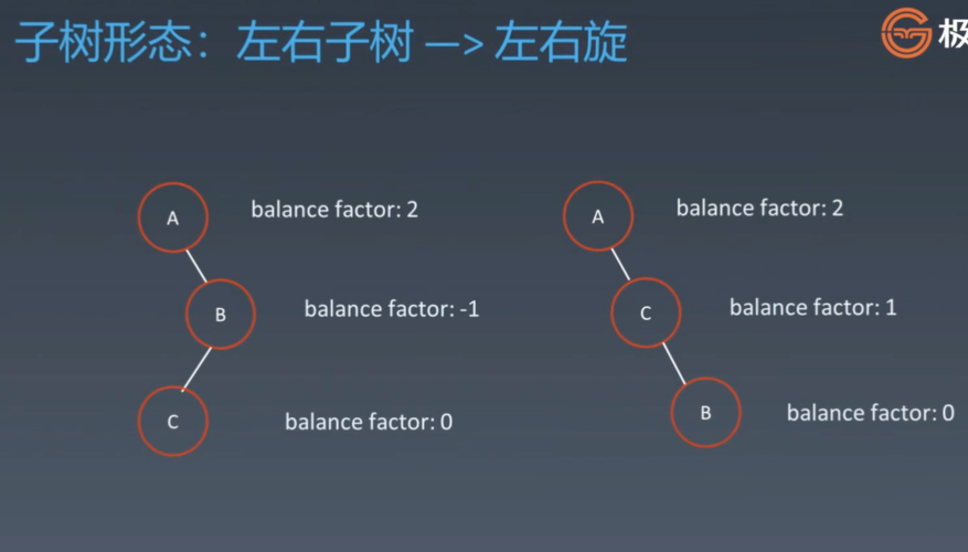 红黑树与AVL树有何本质区别？