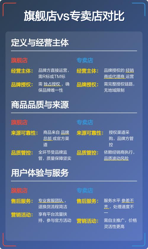 线上商城相较于实体店，具体有哪些显著优势呢？