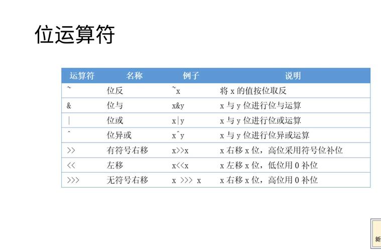 JavaScript中位运算符具体指哪些操作？
