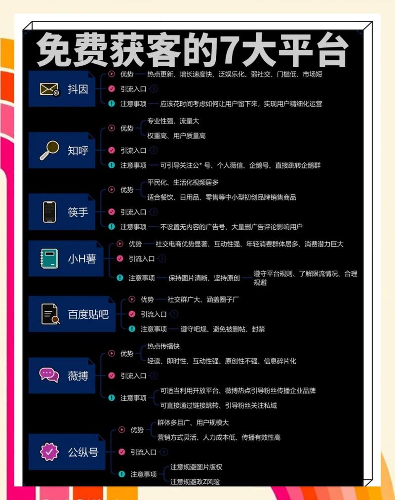 如何通过网盟推广实现精准引流，高效获客？