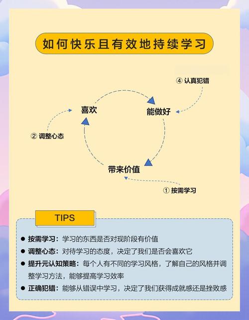 如何高效学习PHP7 Yaconf配置与使用？