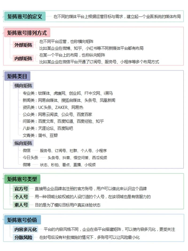 如何通过公众号矩阵实现策略，引爆流量？
