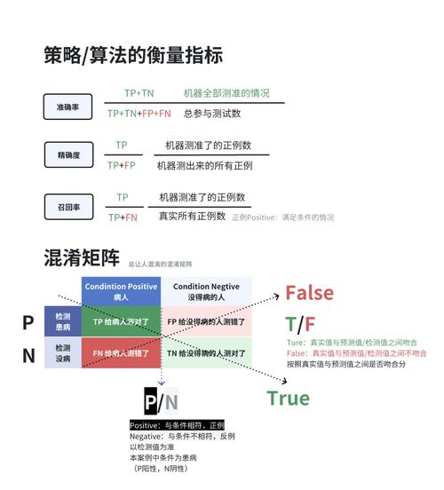 如何评估最新PHP代码规范对项目的影响并制定适配策略？