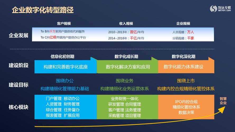 数字化决策如何借助网页数据助力企业实现转型？
