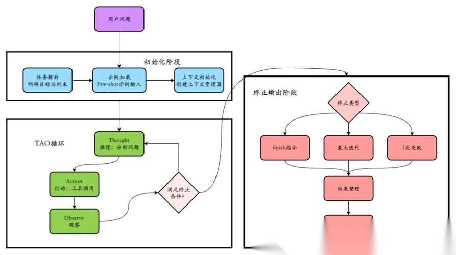 React中如何详细解析并优化事件处理机制？
