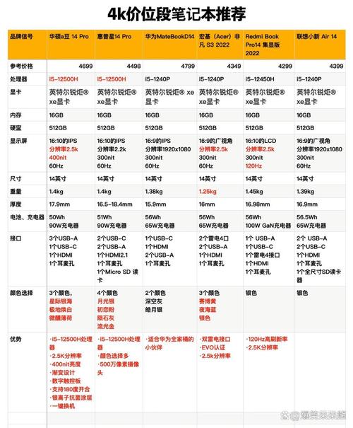 PHP7、Java8、Node.js 5和Lua 5.2在性能上有哪些差异？