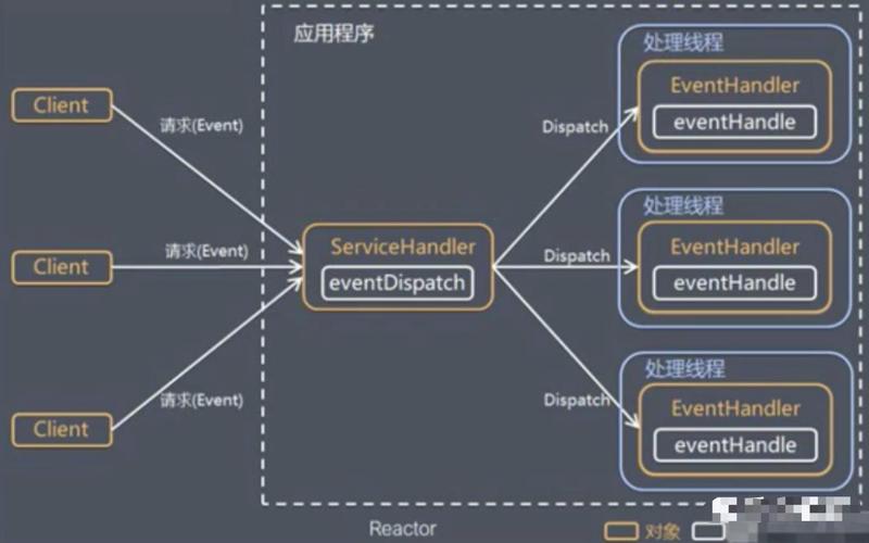 如何通过Symfony框架中间件实现高效可靠的事件驱动编程？