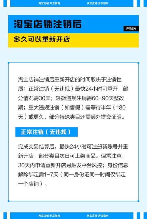 淘宝店注销后半年内能否重新开店？