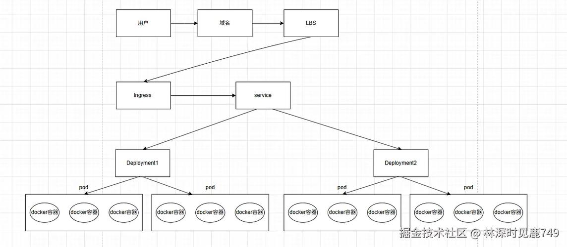 如何通过Hyperf框架实现高效文件下载操作？