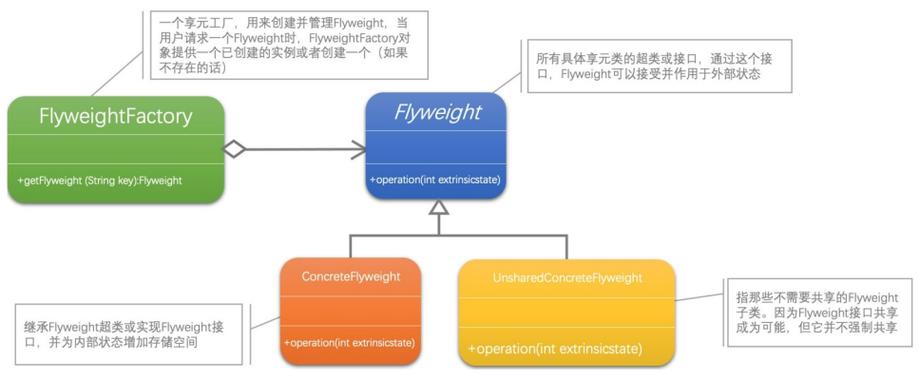 JavaScript中如何运用享元模式实现前端性能优化？