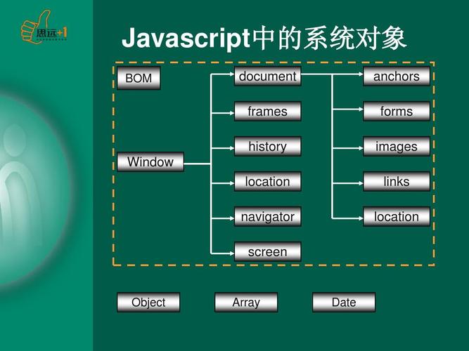 JavaScript中构建对象的三大技术分别有哪些？
