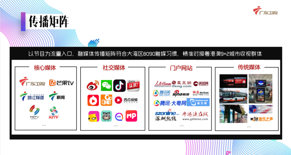 矩阵传播新纪元，多维传播大门开，谁能开启这扇新时代的大门？